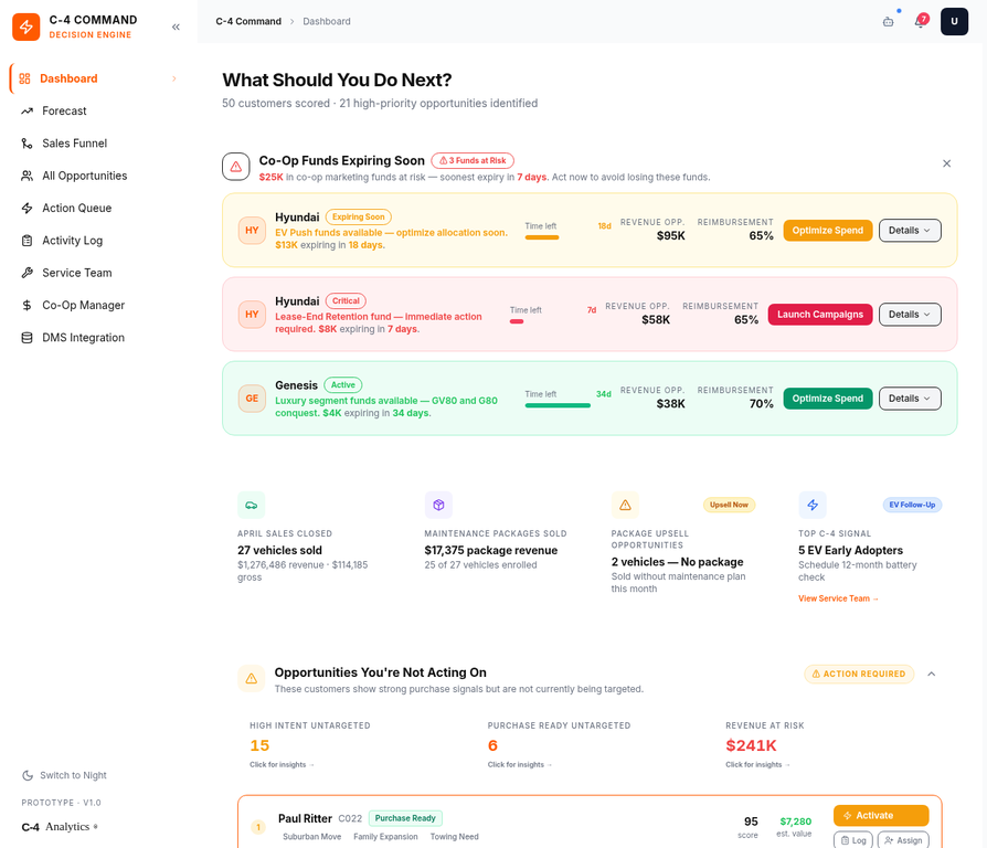 Dealer Intelligence: Purchase Propensity Scores, life event triggers, and campaign recommendations