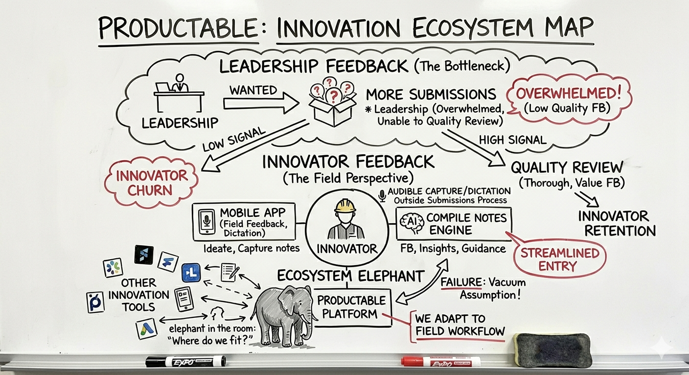 Innovation Funnel: U.S. Air Force diagram