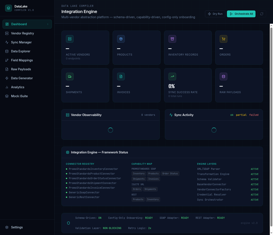 Data Lake Dashboard: real-time sync health across all vendor connectors